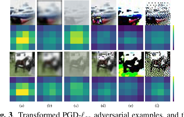 Figure 4 for Error Diffusion Halftoning Against Adversarial Examples
