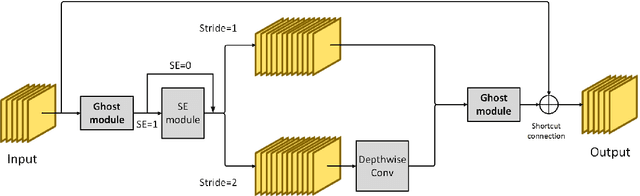 Figure 3 for Ghost-dil-NetVLAD: A Lightweight Neural Network for Visual Place Recognition