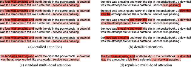 Figure 1 for Repulsive Attention: Rethinking Multi-head Attention as Bayesian Inference