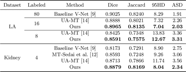 Figure 2 for Double-Uncertainty Weighted Method for Semi-supervised Learning