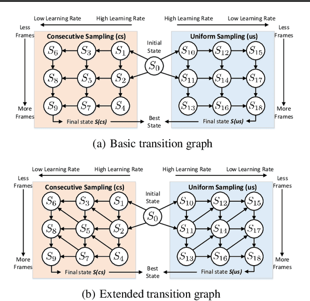 Figure 1 for Optimization Planning for 3D ConvNets