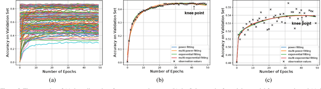 Figure 3 for Optimization Planning for 3D ConvNets