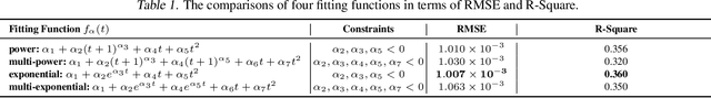 Figure 2 for Optimization Planning for 3D ConvNets