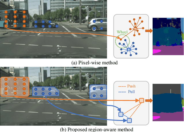Figure 1 for Region-Aware Metric Learning for Open World Semantic Segmentation via Meta-Channel Aggregation