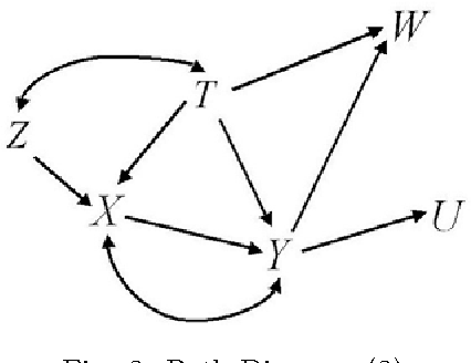 Figure 2 for The Graphical Identification for Total Effects by using Surrogate Variables