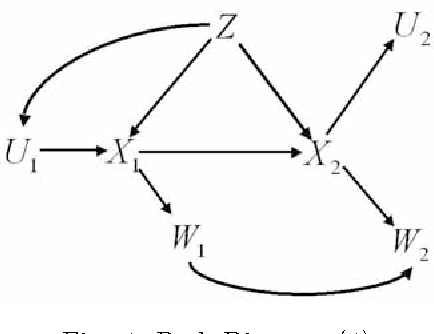 Figure 3 for The Graphical Identification for Total Effects by using Surrogate Variables
