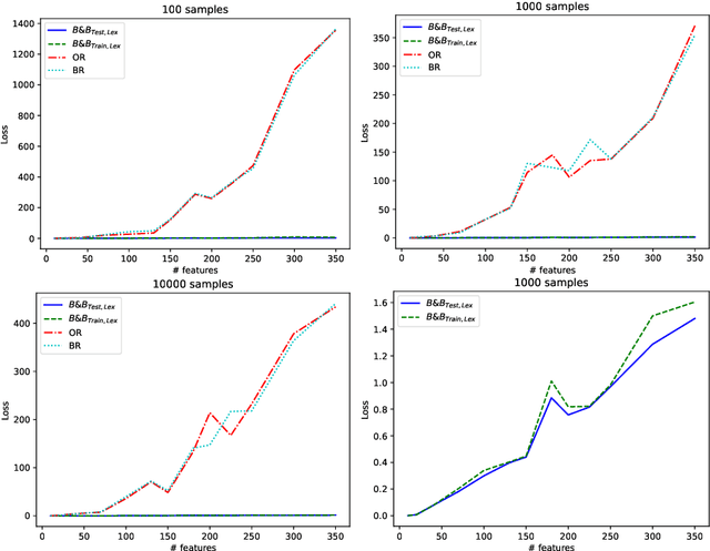 Figure 4 for Constrained Machine Learning: The Bagel Framework