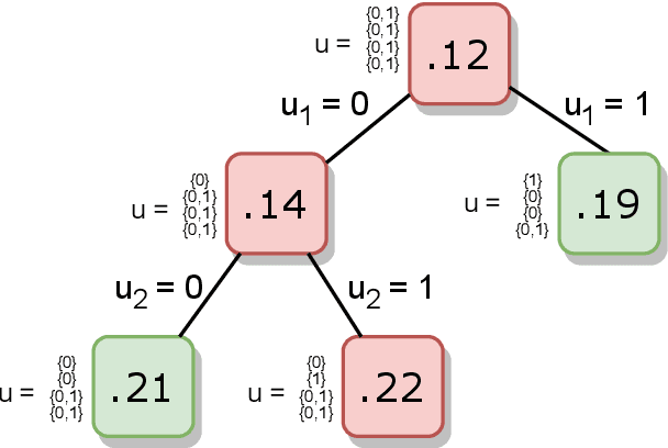 Figure 2 for Constrained Machine Learning: The Bagel Framework