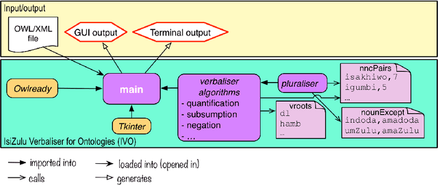 Figure 3 for Why a computer program is a functional whole