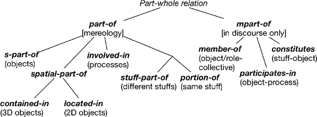 Figure 2 for Why a computer program is a functional whole