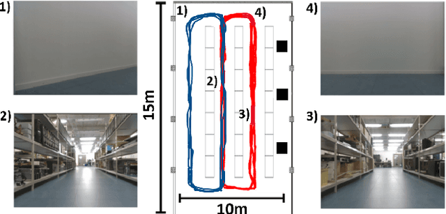 Figure 3 for Learning to SLAM on the Fly in Unknown Environments: A Continual Learning Approach for Drones in Visually Ambiguous Scenes