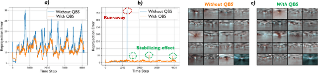 Figure 4 for Learning to SLAM on the Fly in Unknown Environments: A Continual Learning Approach for Drones in Visually Ambiguous Scenes