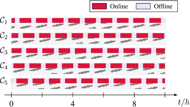 Figure 3 for Federated Learning in Satellite Constellations