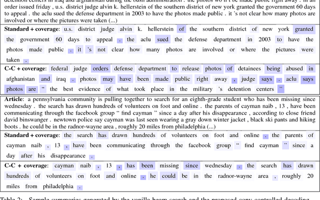 Figure 3 for Controlling Decoding for More Abstractive Summaries with Copy-Based Networks