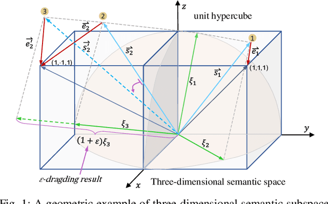 Figure 1 for FDDH: Fast Discriminative Discrete Hashing for Large-Scale Cross-Modal Retrieval