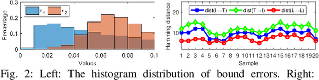 Figure 2 for FDDH: Fast Discriminative Discrete Hashing for Large-Scale Cross-Modal Retrieval