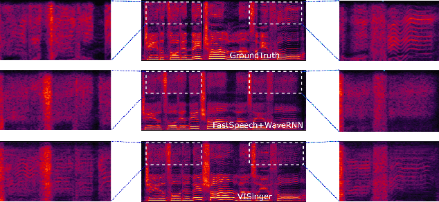 Figure 3 for VISinger: Variational Inference with Adversarial Learning for End-to-End Singing Voice Synthesis