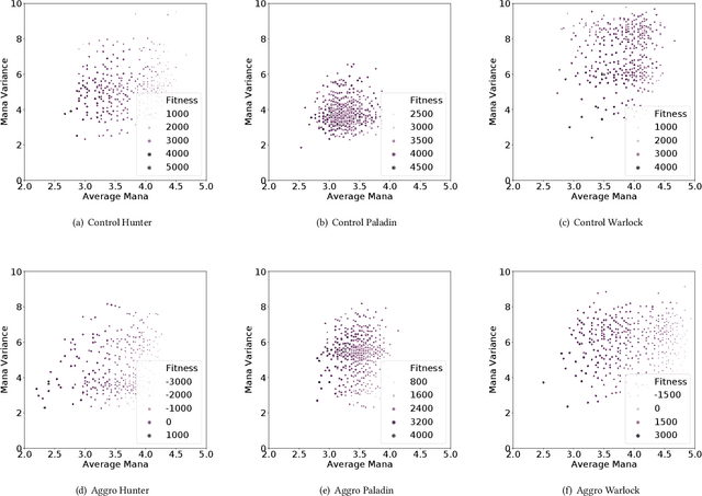 Figure 3 for Mapping Hearthstone Deck Spaces through MAP-Elites with Sliding Boundaries