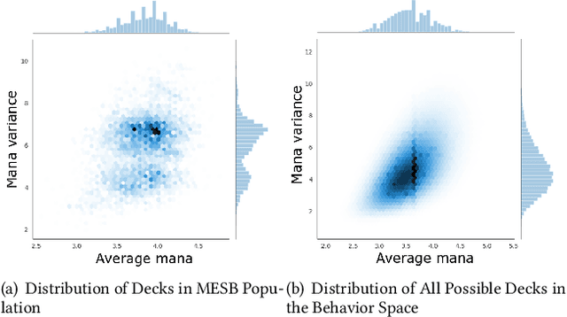 Figure 4 for Mapping Hearthstone Deck Spaces through MAP-Elites with Sliding Boundaries