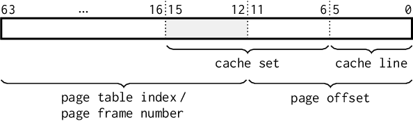 Figure 3 for Undermining User Privacy on Mobile Devices Using AI
