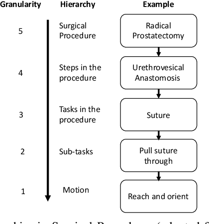 Figure 2 for Real-Time Context-aware Detection of Unsafe Events in Robot-Assisted Surgery