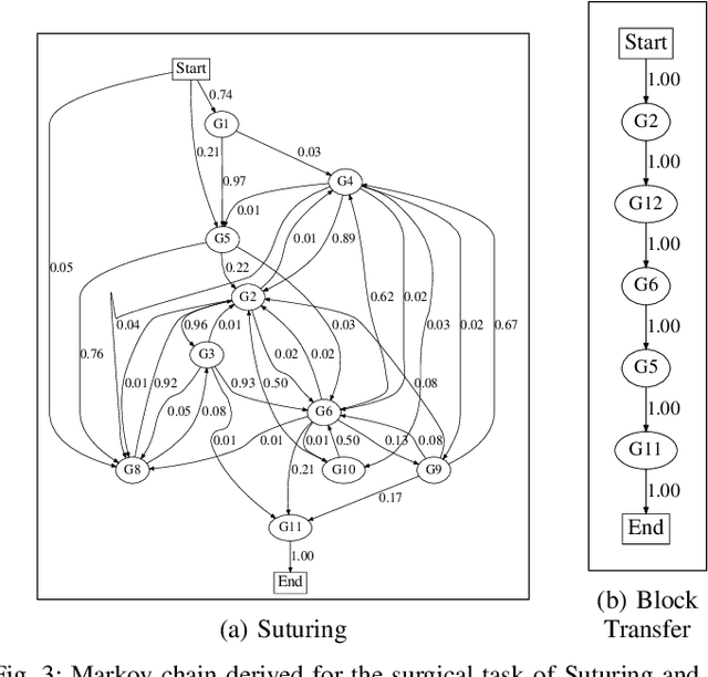 Figure 3 for Real-Time Context-aware Detection of Unsafe Events in Robot-Assisted Surgery