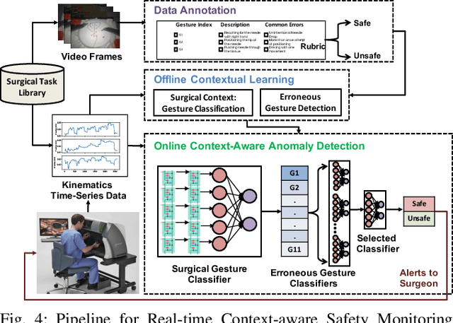 Figure 4 for Real-Time Context-aware Detection of Unsafe Events in Robot-Assisted Surgery