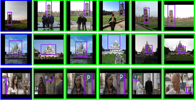 Figure 1 for Bags of Local Convolutional Features for Scalable Instance Search