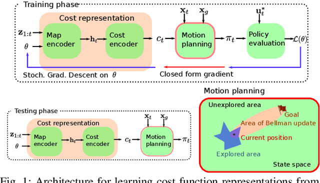 Figure 1 for Learning Navigation Costs from Demonstration in Partially Observable Environments
