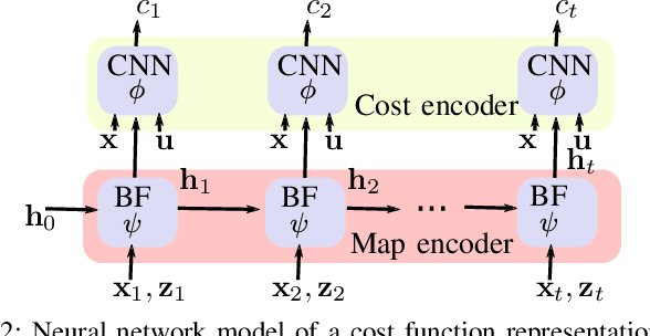 Figure 2 for Learning Navigation Costs from Demonstration in Partially Observable Environments