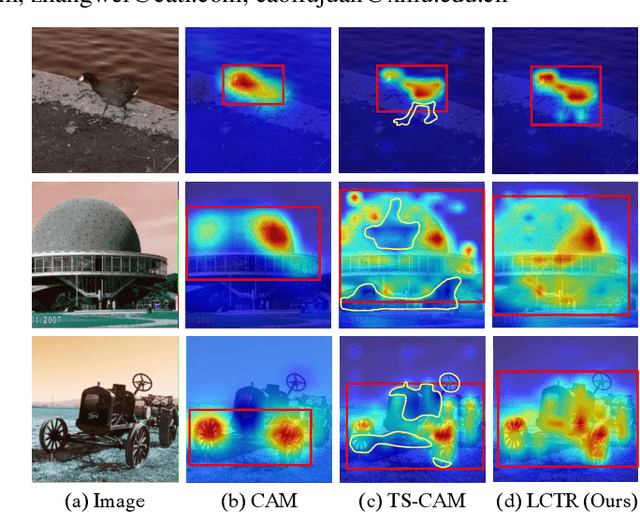 Figure 1 for LCTR: On Awakening the Local Continuity of Transformer for Weakly Supervised Object Localization