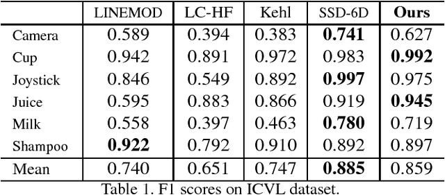 Figure 2 for Real-Time 6D Object Pose Estimation on CPU