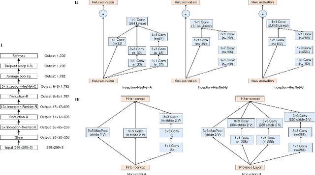 Figure 3 for Generalization of Deep Convolutional Neural Networks -- A Case-study on Open-source Chest Radiographs