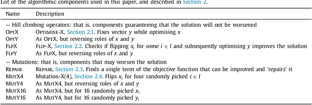 Figure 1 for Markov Chain methods for the bipartite Boolean quadratic programming problem