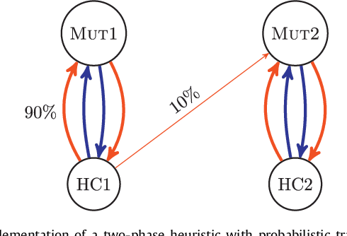 Figure 2 for Markov Chain methods for the bipartite Boolean quadratic programming problem