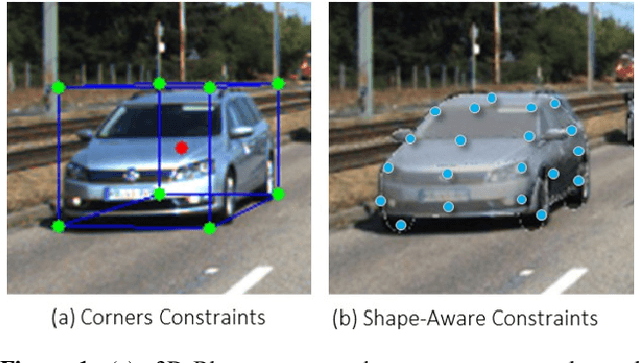 Figure 1 for AutoShape: Real-Time Shape-Aware Monocular 3D Object Detection