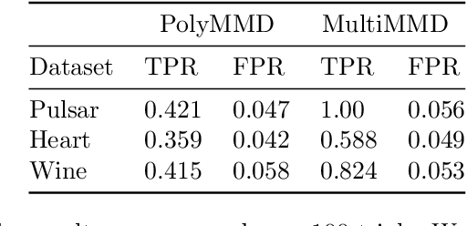 Figure 2 for More Powerful Selective Kernel Tests for Feature Selection