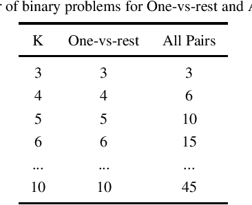Figure 1 for Better Multi-class Probability Estimates for Small Data Sets