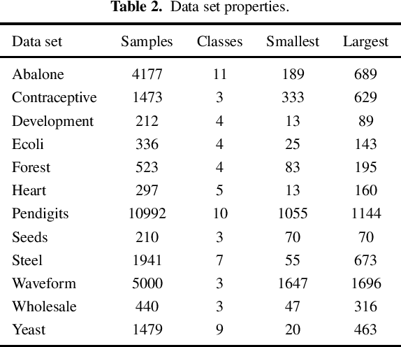 Figure 2 for Better Multi-class Probability Estimates for Small Data Sets