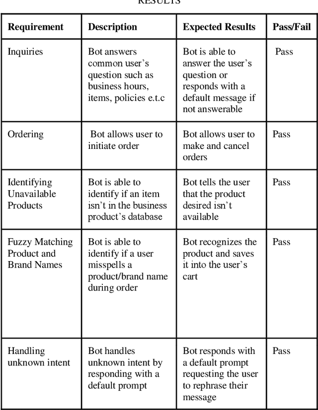 Figure 3 for Intent Matching based Customer Services Chatbot with Natural Language Understanding