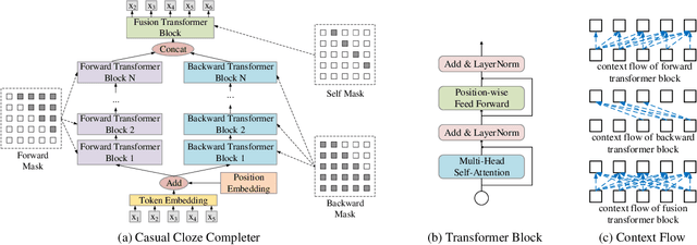 Figure 1 for Integrating Whole Context to Sequence-to-sequence Speech Recognition