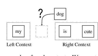 Figure 3 for Integrating Whole Context to Sequence-to-sequence Speech Recognition