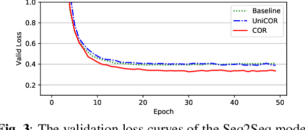 Figure 4 for Integrating Whole Context to Sequence-to-sequence Speech Recognition