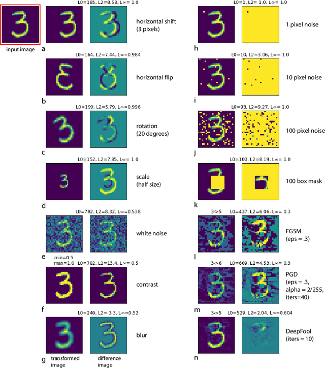 Figure 3 for Is current research on adversarial robustness addressing the right problem?