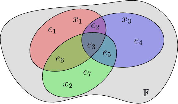 Figure 1 for Binary Classification in Unstructured Space With Hypergraph Case-Based Reasoning