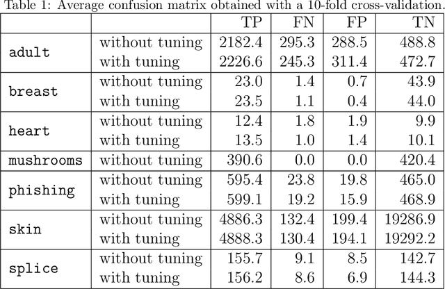 Figure 3 for Binary Classification in Unstructured Space With Hypergraph Case-Based Reasoning