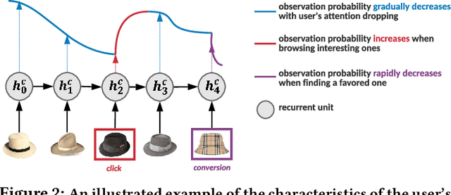 Figure 3 for Multi-Scale User Behavior Network for Entire Space Multi-Task Learning