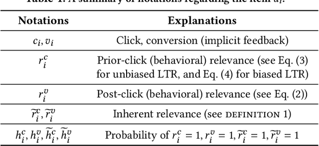 Figure 2 for Multi-Scale User Behavior Network for Entire Space Multi-Task Learning