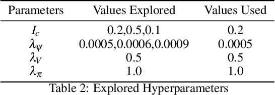 Figure 4 for VUSFA:Variational Universal Successor Features Approximator to Improve Transfer DRL for Target Driven Visual Navigation