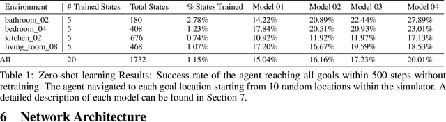 Figure 2 for VUSFA:Variational Universal Successor Features Approximator to Improve Transfer DRL for Target Driven Visual Navigation